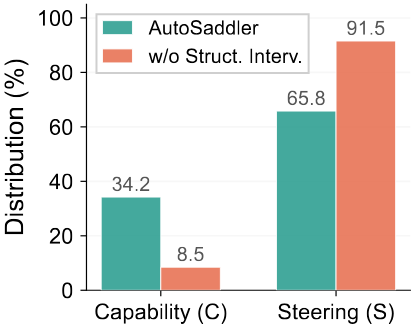 Patch diversity: Capability vs Steering distribution